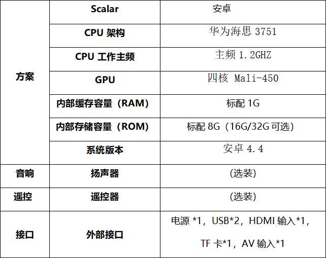 條形屏展示展覽解決方案-技術(shù)指標