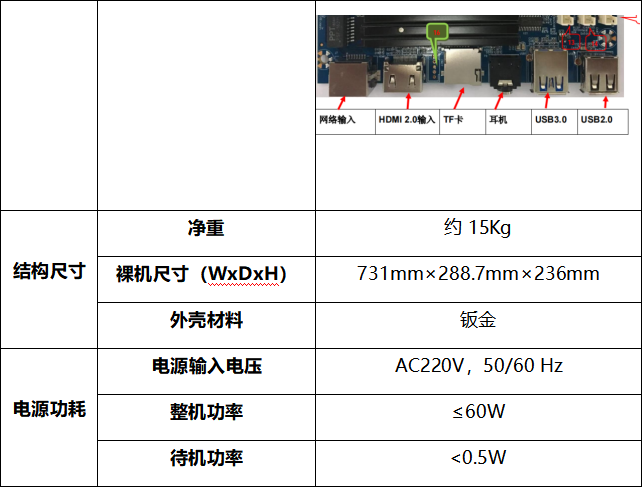 條形屏展示展覽解決方案-技術(shù)指標