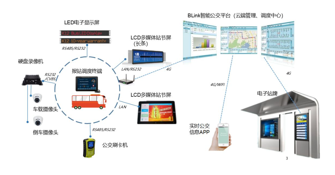條形智能：智慧交通的建設(shè)，為城市交通裝上“智慧大腦”